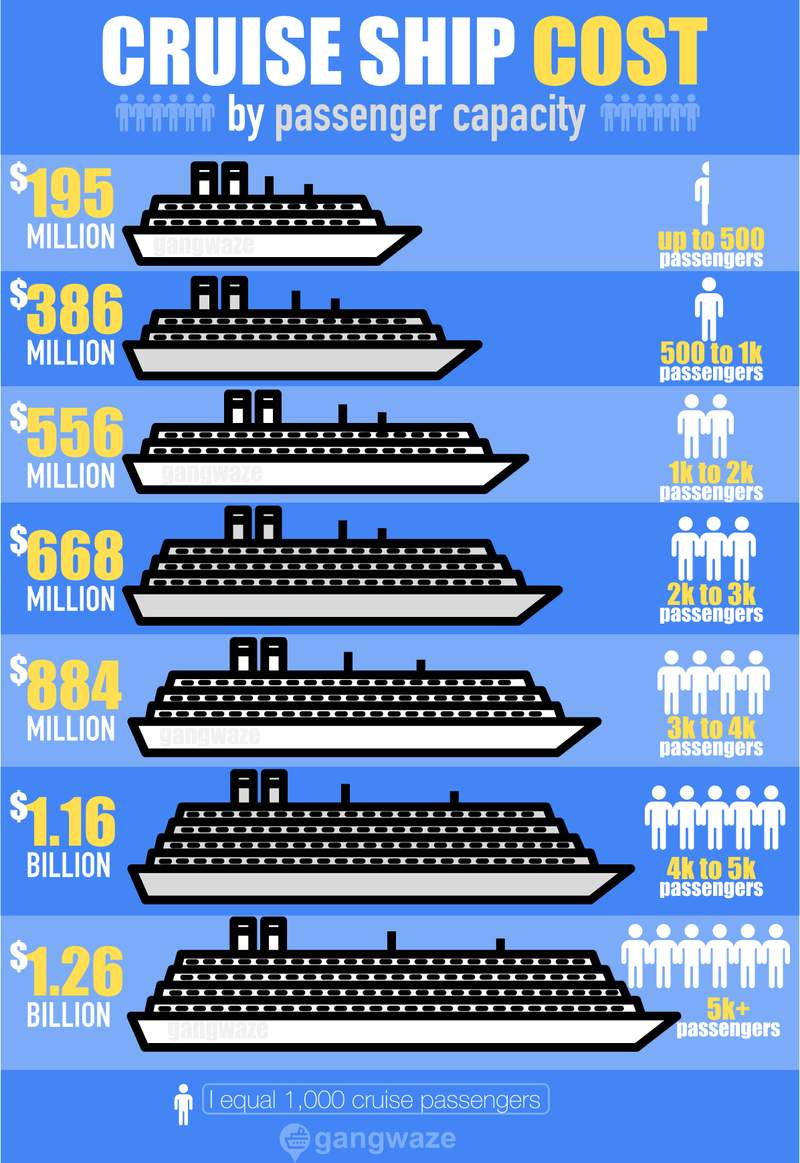 How Much Does an Air Cruise Cost? (A Breakdown of Pricing and Packages)