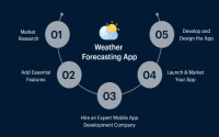 How to Use Weather Apps: Get the Most Out of Your Weather Tools.