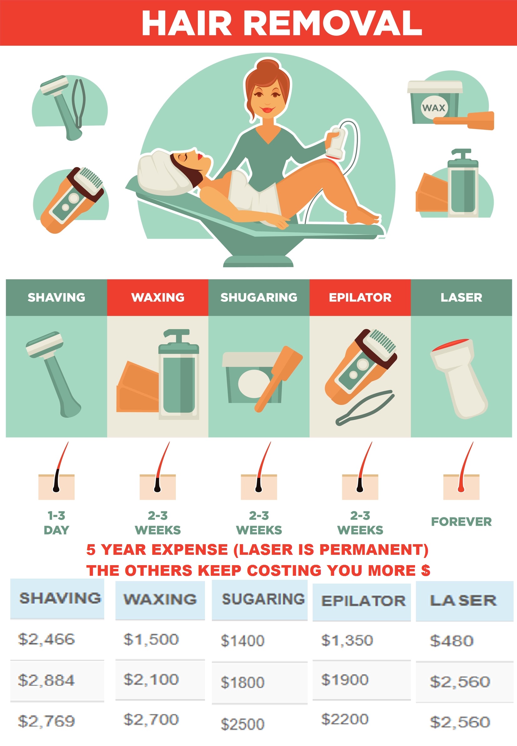 Electrolysis Hair Removal Cost: Find Affordable Options Now!