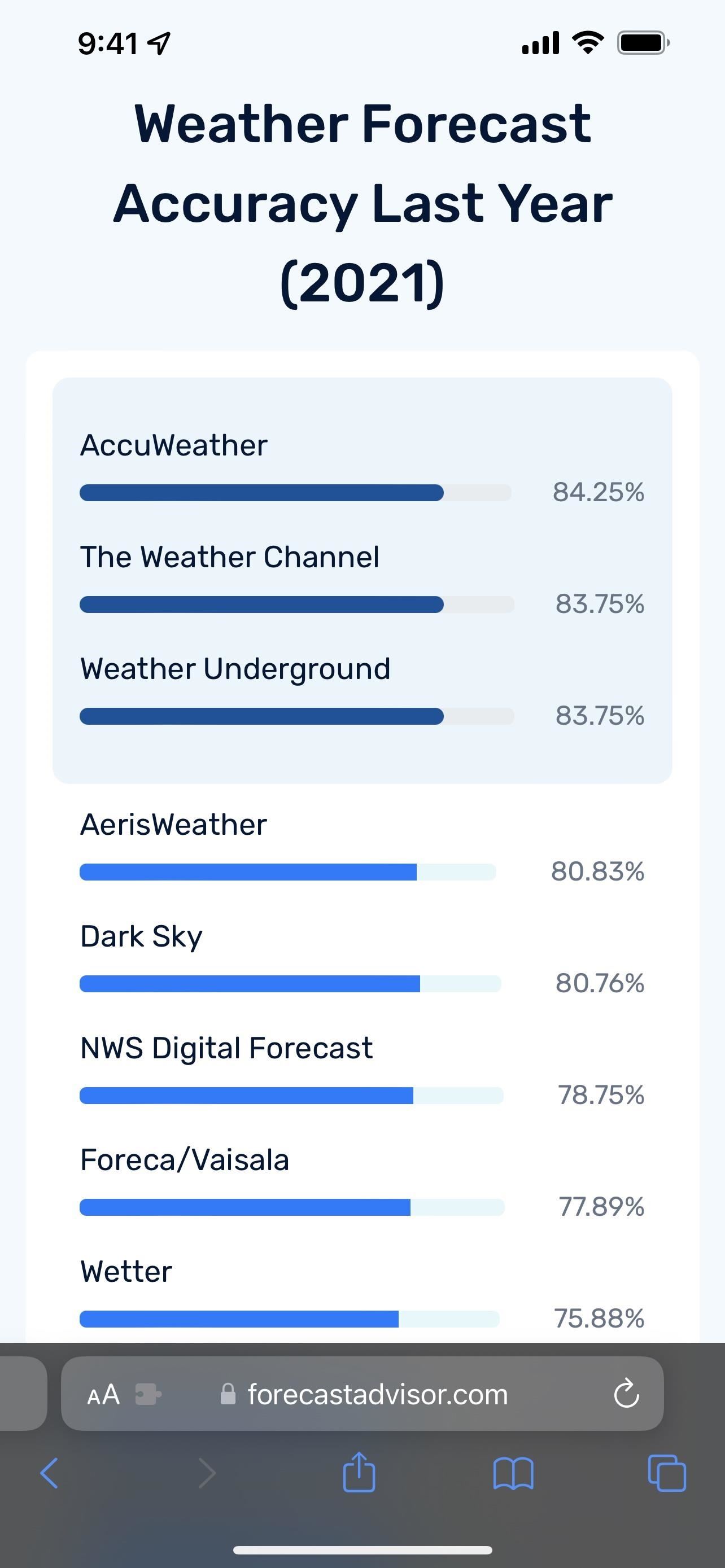 How to Use Weather Apps: Get the Most Out of Your Weather Tools.