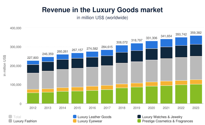 tiffany china market revenue How much money tiffany make in china market