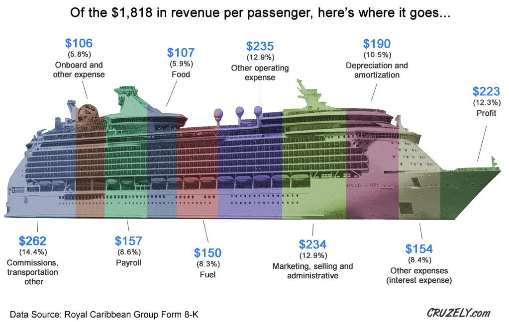 How Much Does an Air Cruise Cost? (A Breakdown of Pricing and Packages)