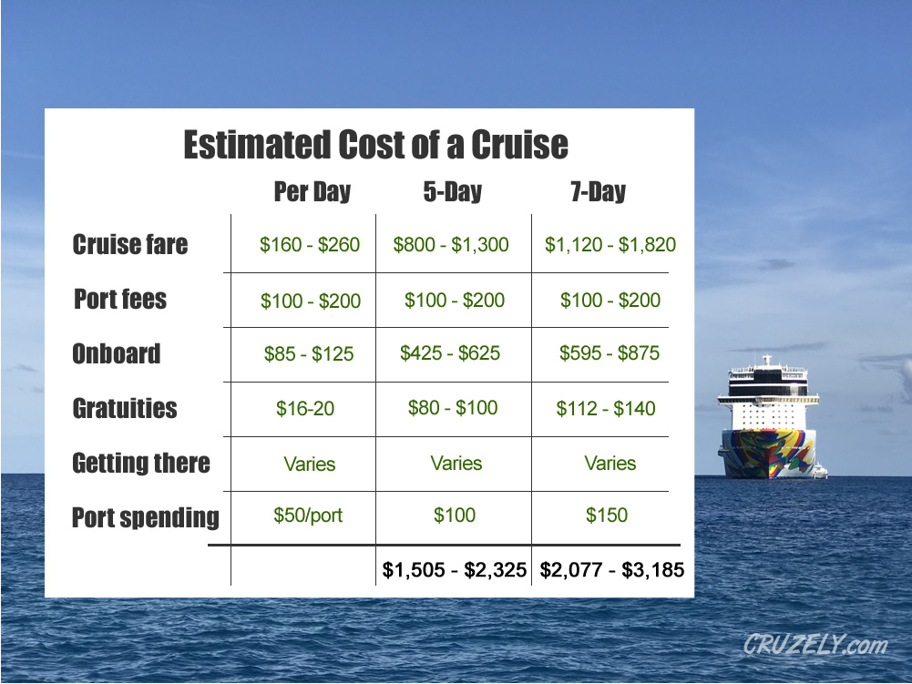 How Much Does an Air Cruise Cost? (A Breakdown of Pricing and Packages)