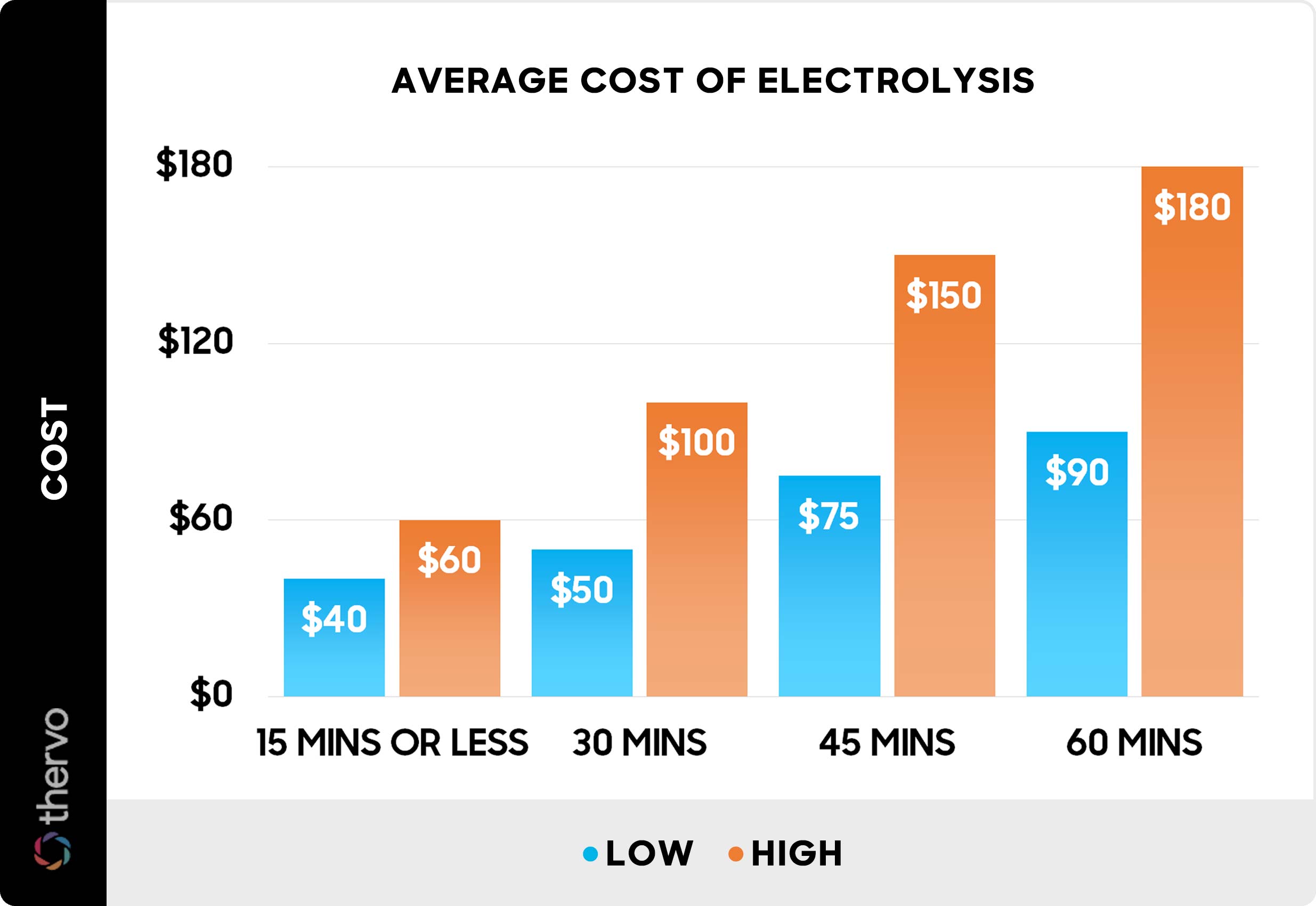 How Much Does Electrolysis Cost? Get the Real Deal on Pricing!