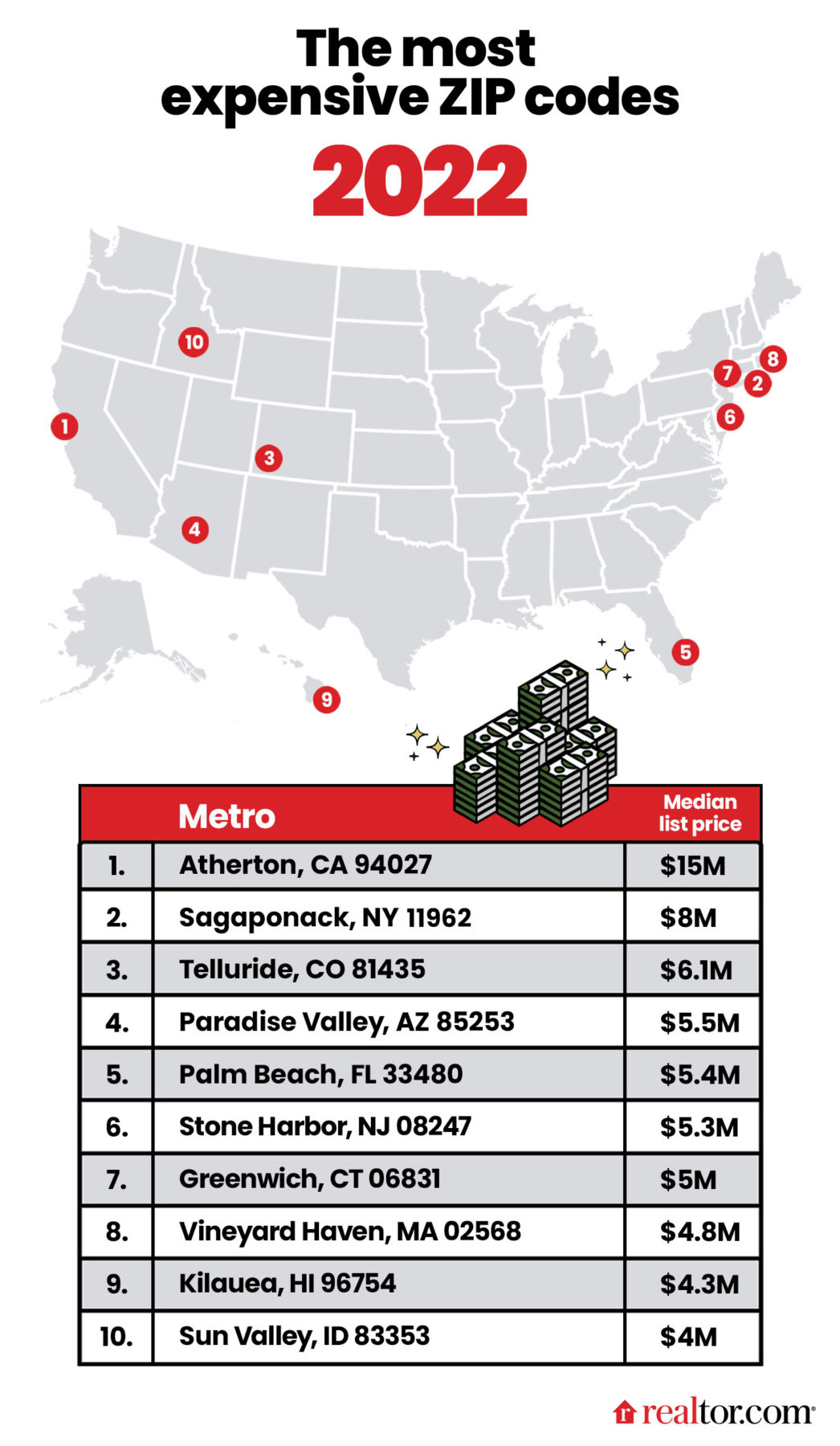 Million-Dollar Mansions: A Guide to the Most Expensive Zip Codes in the US