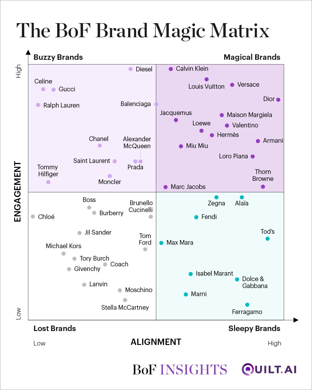 bof brand magic index Explained (Learn the Basics of This Brand Tool)