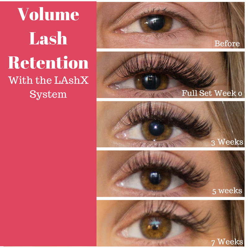How Long Do Lash Extensions Last? Heres What You Need to Know!