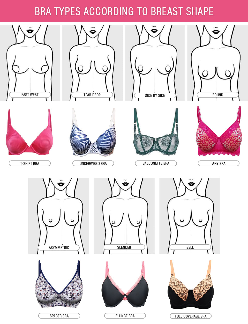 Choosing the Right Bras for Women: A Simple How-To