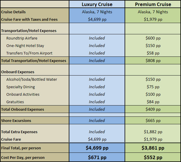 How Much Does an Air Cruise Cost? (A Breakdown of Pricing and Packages)