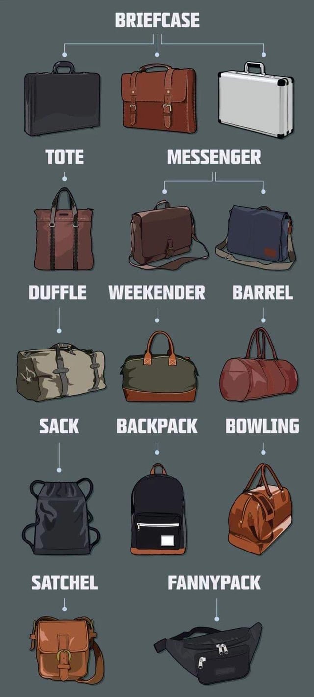 The Ultimate List of Kinds of Bags: From Totes to Backpacks.