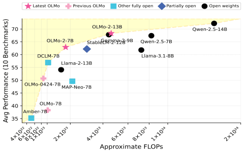 Exploring Vicuna: Can It Really Beat ChatGPT in Performance?