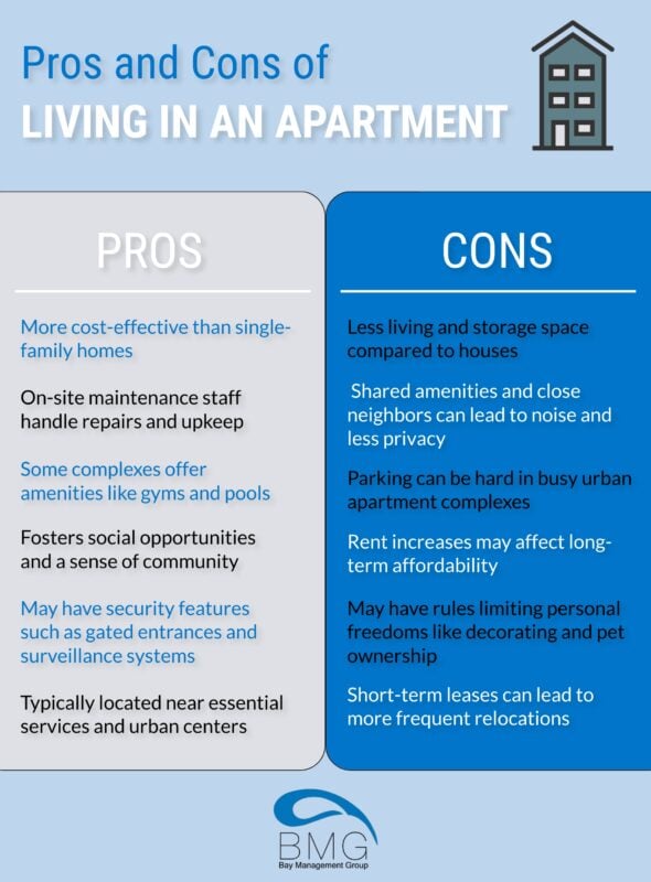Living in Apartment 202: Is It Right for You? Pros and Cons to Consider.
