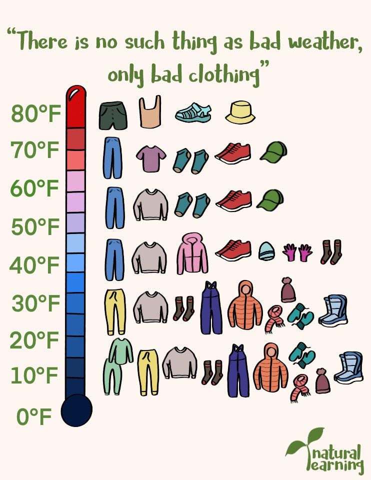 What clothes should I wear today Check the weather and your plan