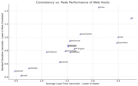 Speedcat vs competitors: See how it stacks up against similar services today.
