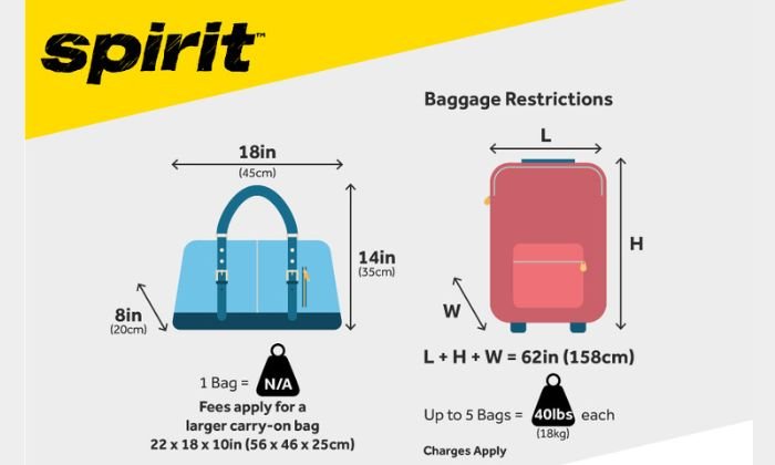 Articulo Personal Spirit Explained: Your Simple Guide to Carry-On Rules When Flying Spirit Airlines