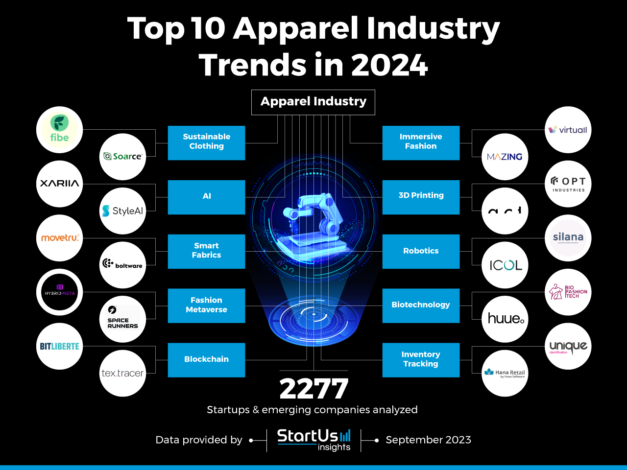 Trending Apparel in Agriculture: Simple Guide to the Latest Apparel Industry Trends