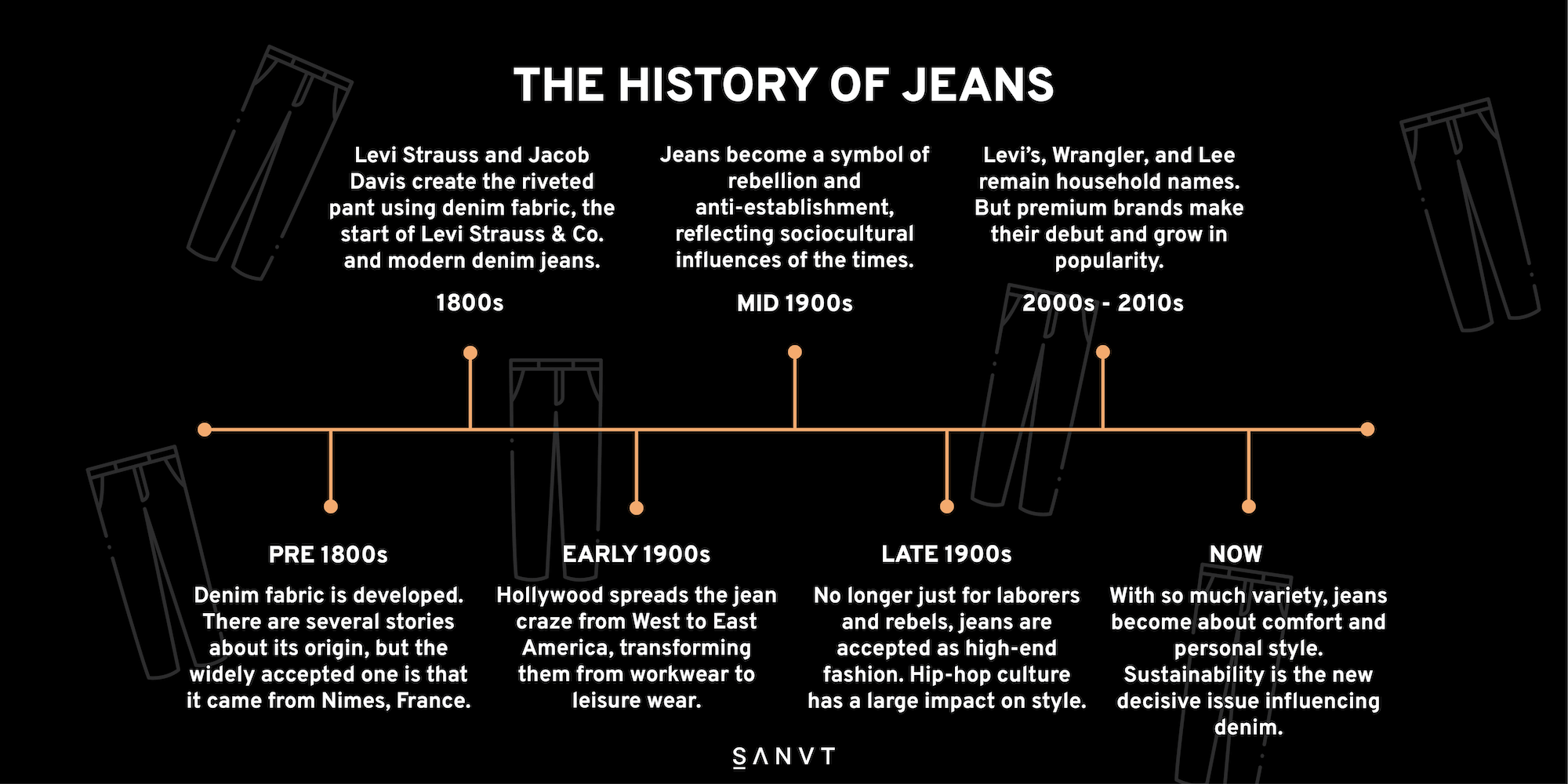 Where does Livies source their denim? Discover the origins of their jeans!