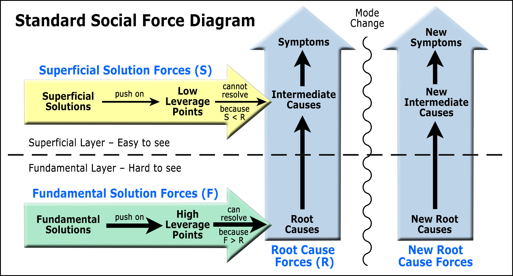 Why Social Collision Happens? (Understanding the Root Causes)