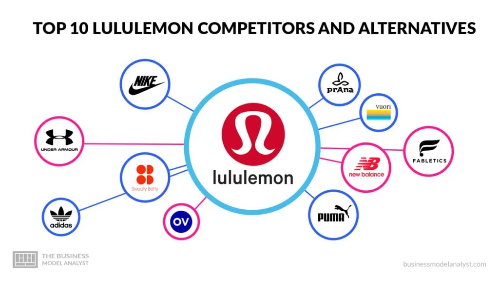 looking for lululemon similar brands? youll love these options