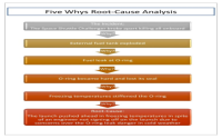 Why Social Collision Happens? (Understanding the Root Causes)