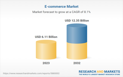 Farfetch Stock News: Experts Explain Whats Happening Now.