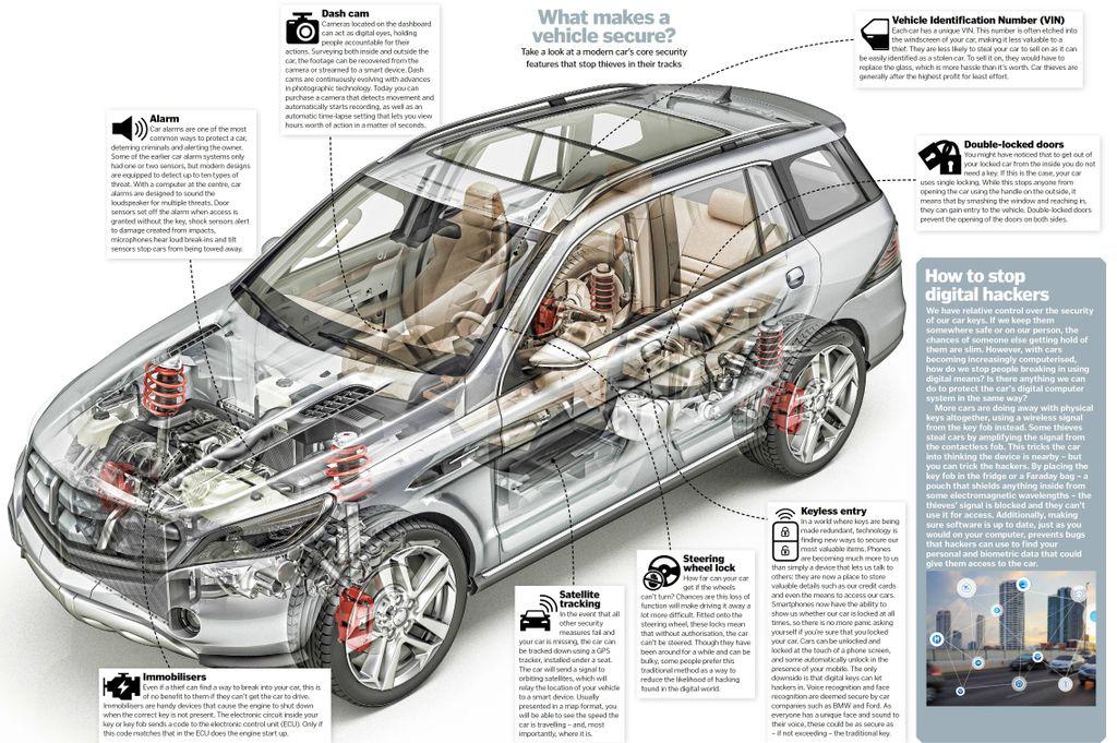 Car sec systems: Which one is right for you? Explore options and improve your vehicles protection.