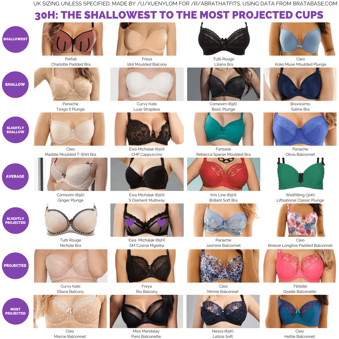 What Do Cup Sizes Look Like? Pictures of Cup Sizes