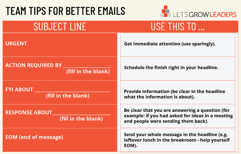 Shoot an Email Like a Pro: Best Practices for Emailing