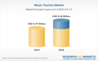 Music Tourism is Booming! Find the Best Music Festivals and Events Now