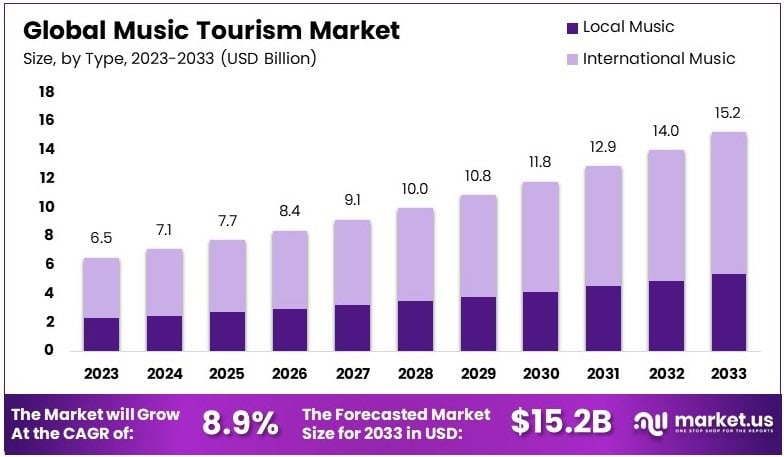 Music Tourism is Booming! Find the Best Music Festivals and Events Now