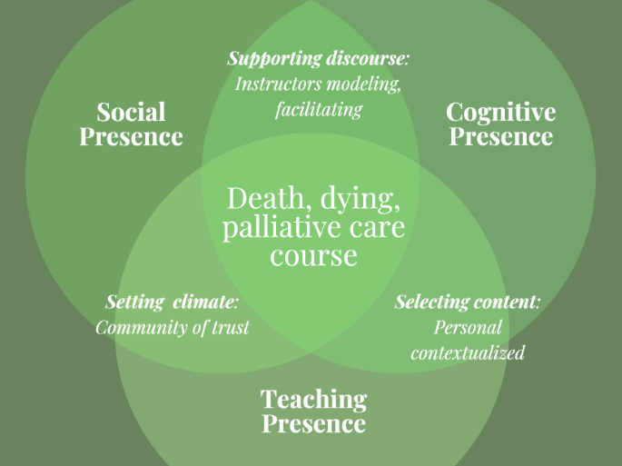 Death Model: Learn How It Works in Simple Terms