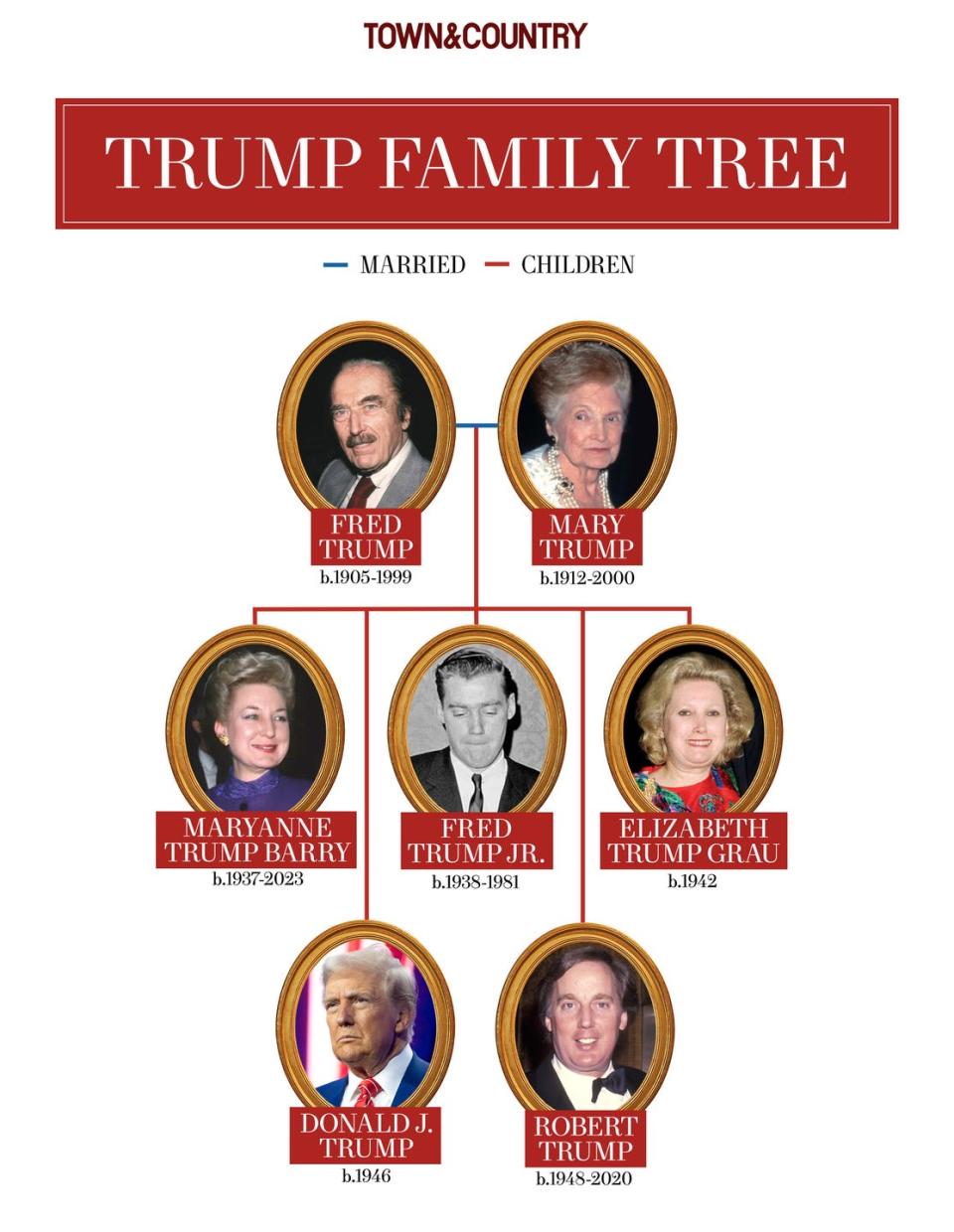 Donald Trump Family Tree: See All the Kids & Wives!