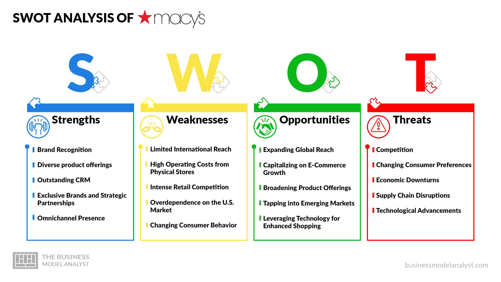 Customer Reviews Exposed: What are Disadvantages of Macys in Recent Years?