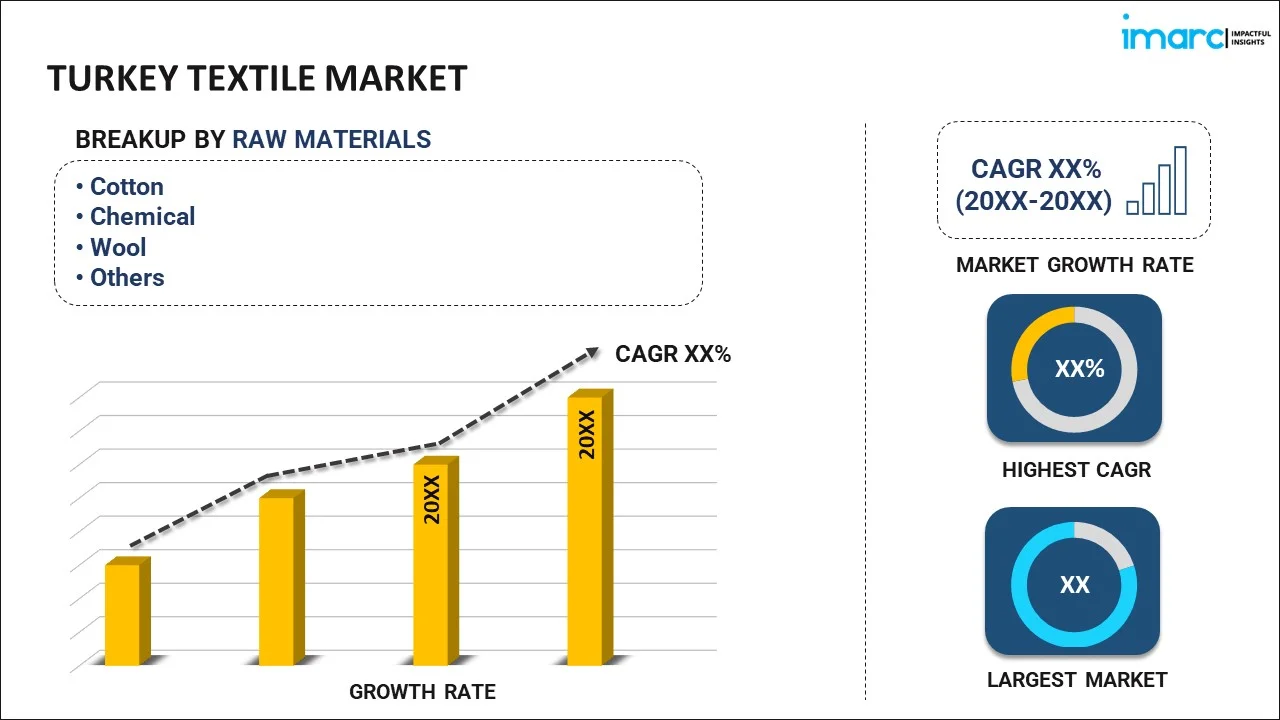 What Percentage of Turkey is Textiles? (Get the Real Figures on the Industry)