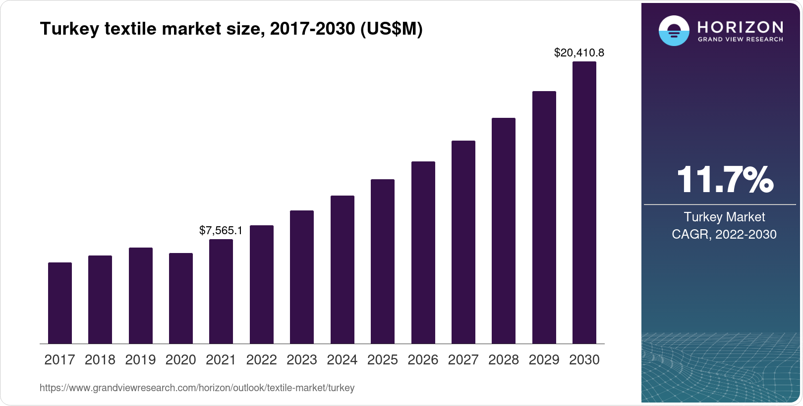 How Big Is Turkeys Textile Industry? Find Out the Exact Percentage Here!
