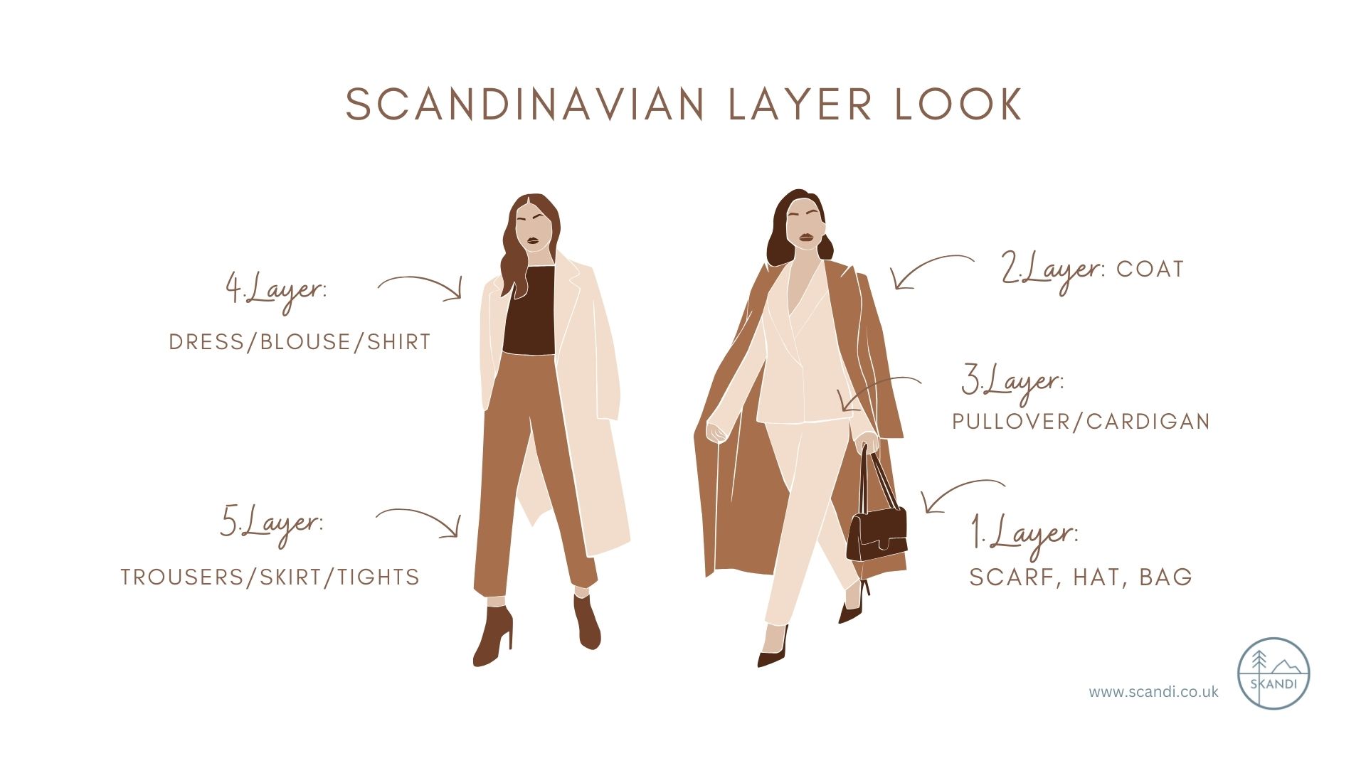 Nordic Fashion Industry Trends: Simple Style Secrets