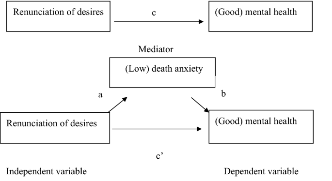 Death Model: Learn How It Works in Simple Terms