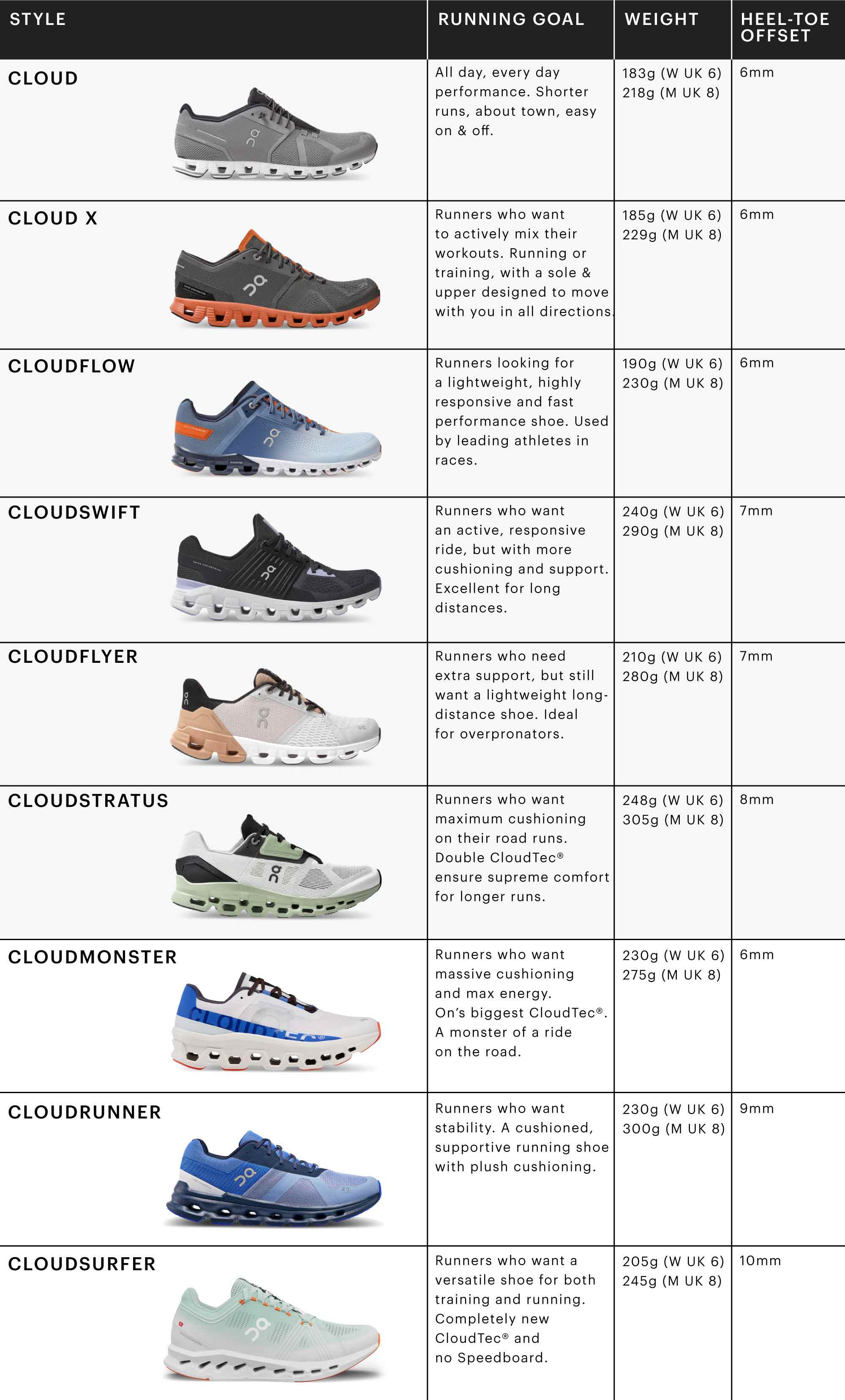 Cloudtec Shoes for Running: Ultimate Comfort Guide!