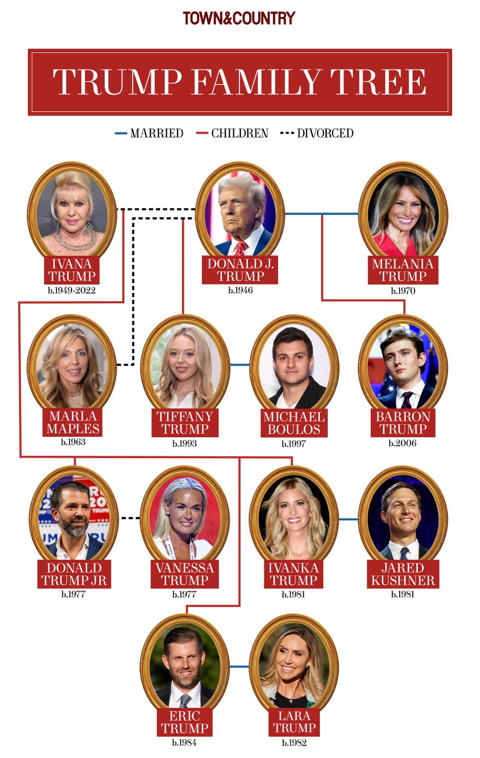 Donald Trump Family Tree: See All the Kids & Wives!