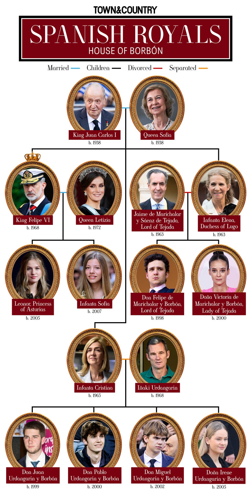 Who is Infanta Sofia in the Spanish Royal Family? Learn about her parents, sister, and place in line.