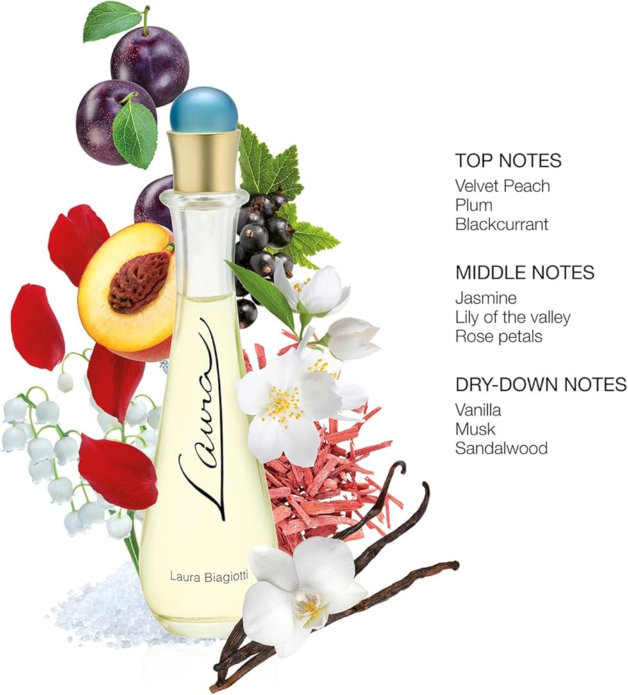 Where can you safely buy Laura Biagiotti online? Check out these recommended retailers for authentic fashion and fragrances.