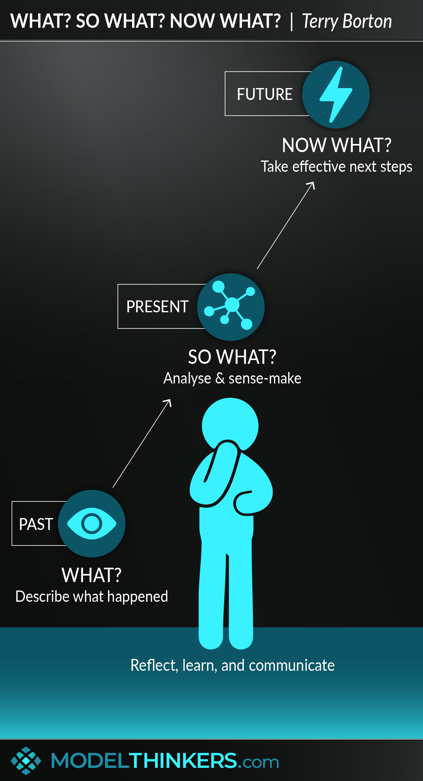 Why is understanding model wek important today? (Discover the main advantages it offers you now)