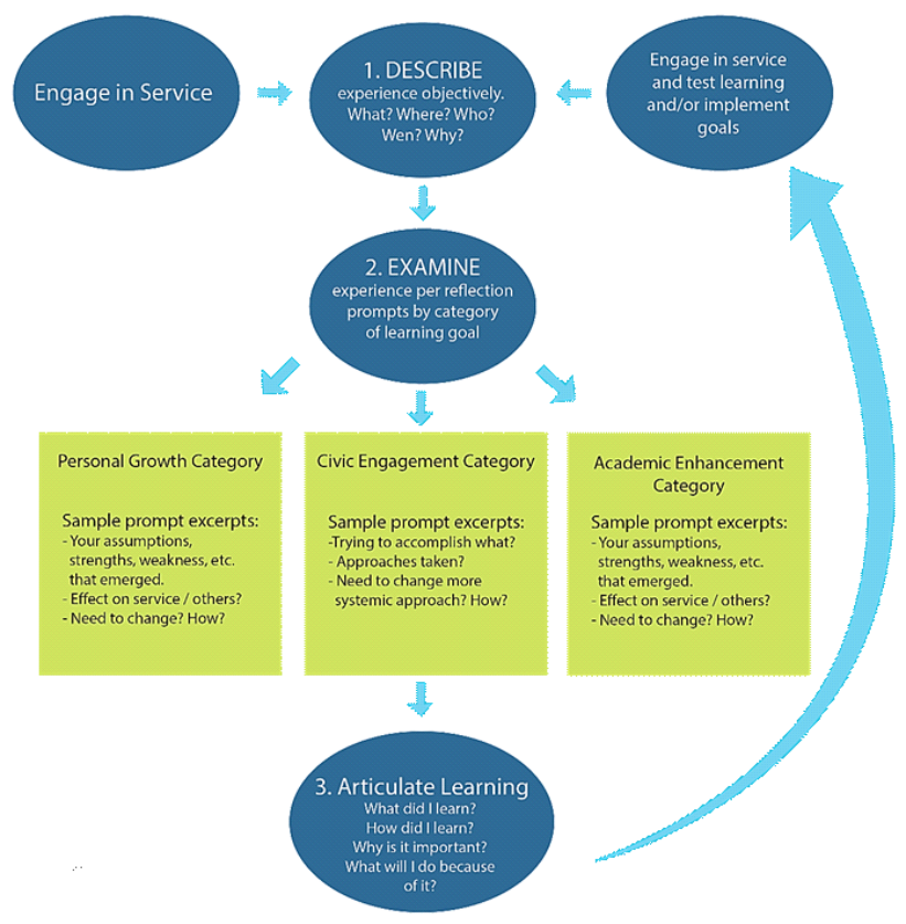 Why is understanding model wek important today? (Discover the main advantages it offers you now)