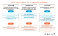 Is the Brooks Model still relevant today? Why modern software development teams need to know it.
