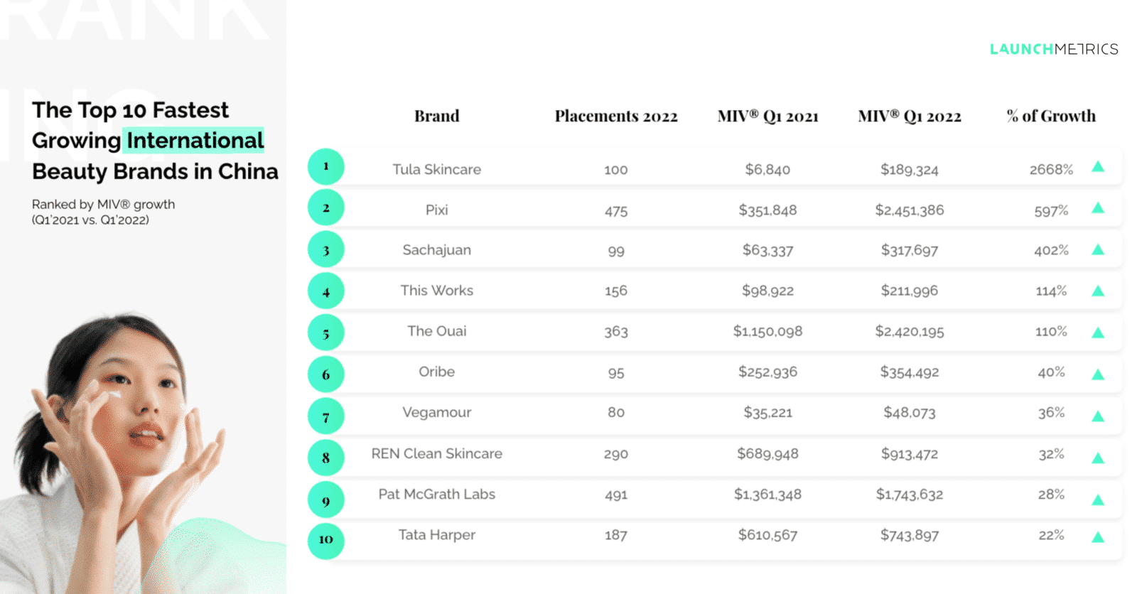 Discover the Most Popular Beauty Brands in China Today