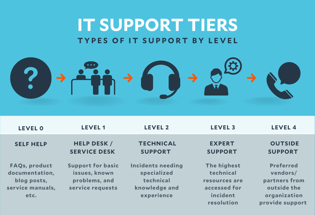 What exactly is Mister IT? Understand this crucial role for all your technology support needs.