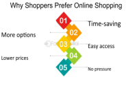 How can shoppers lower the fashion retail online return cost? Easy tips everyone can use.