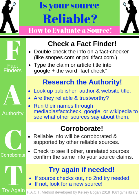 Where can you find reliable information about coreiz? Check these recommended resources for coreiz facts.