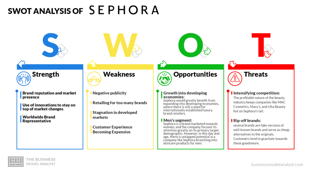 Understanding Sephoras New Values and Key Objectives