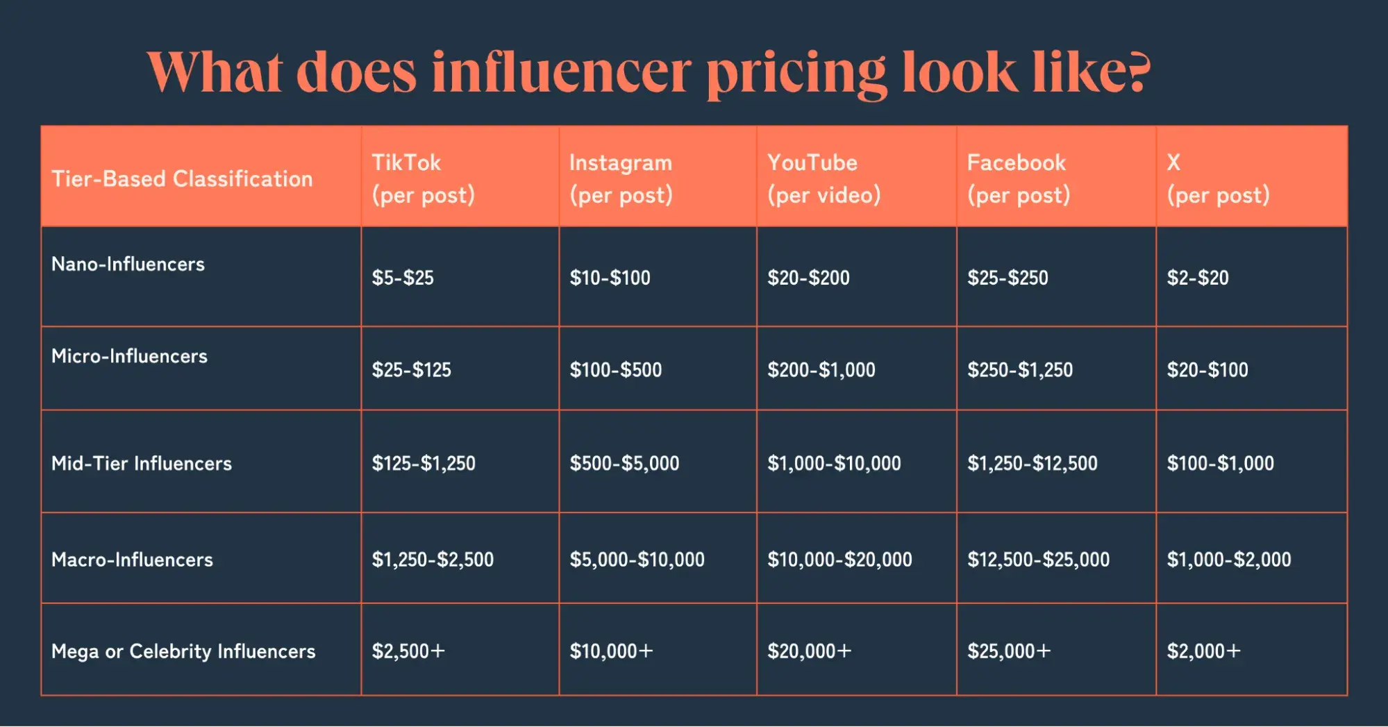 How much does an influencers trip cost? Smart budgeting tips for planning your next campaign.